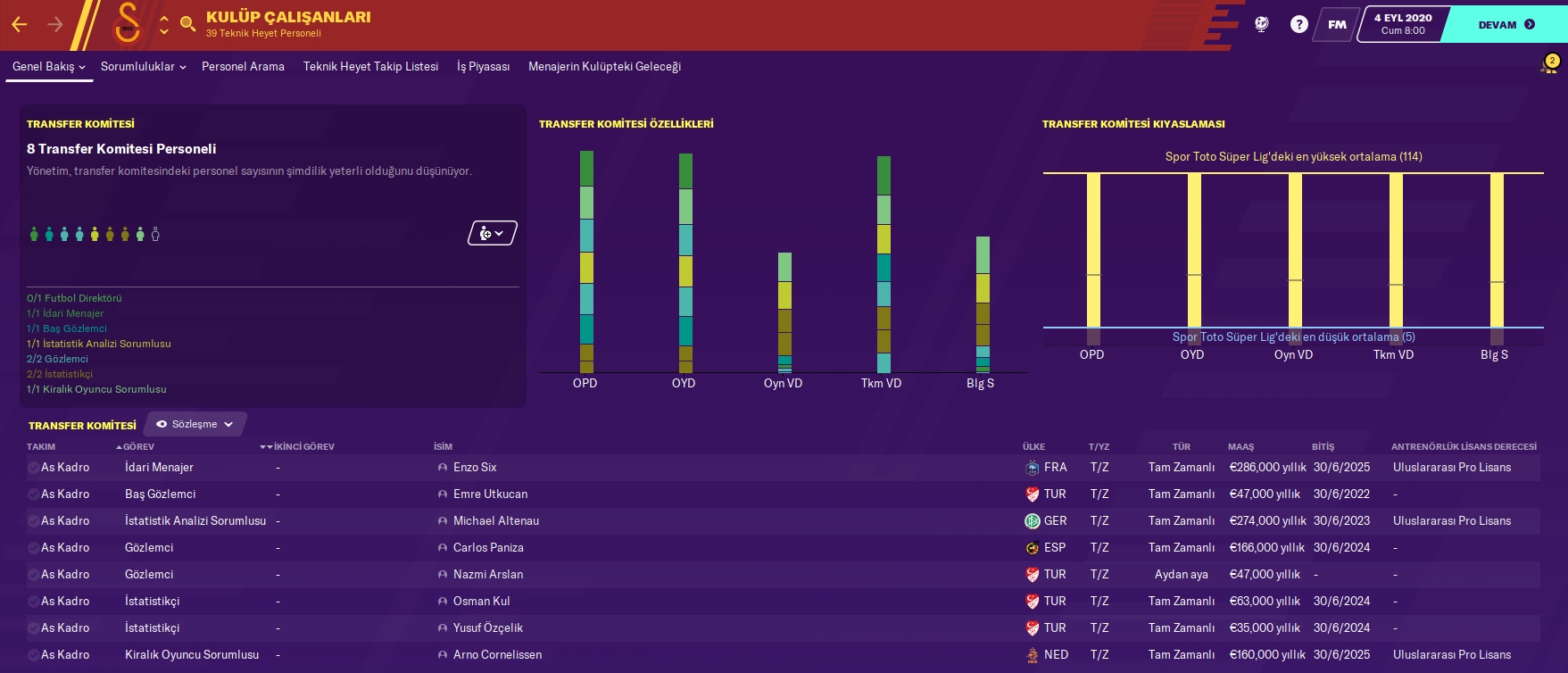 FM20 | DS | Galatasaray | Kariyer Sonu | 5 Sezon'da 15 Kupa - Avrupa'da 3 Büyük Final