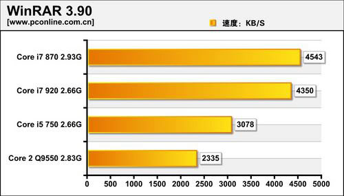 Core i7 870 характеристики