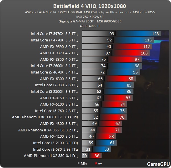  AMD Mantle Hakkında Her Şey