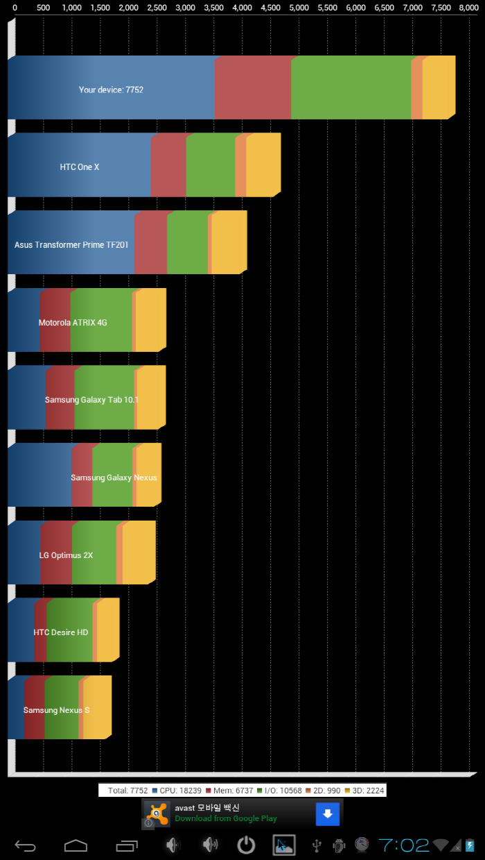  Odroid U2   Exynos4412 Prime1.7 Ghz Mali 400  ANA KONU