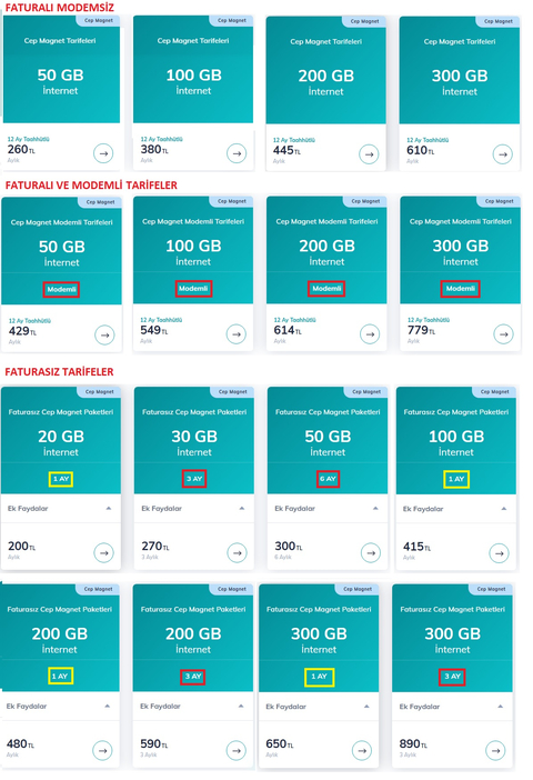 TÜRK TELEKOM Sınırsız 4.5G Magnet Tarifeleri (Sabit internet altyapısı olmayanlara)