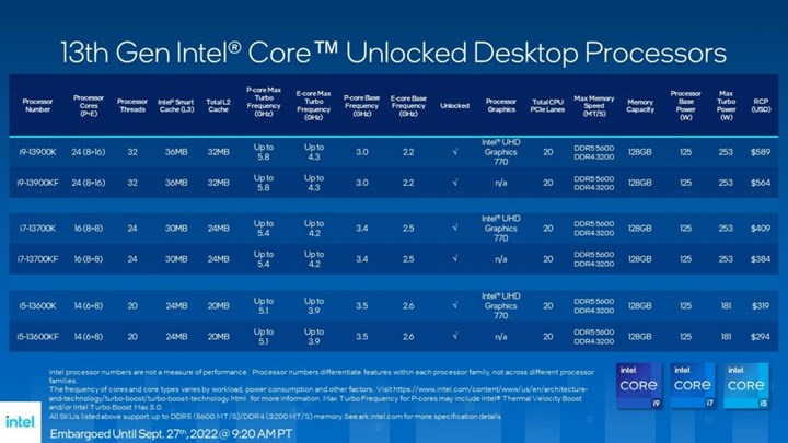 On üçüncü nesil Intel masaüstü işlemciler tanıtıldı