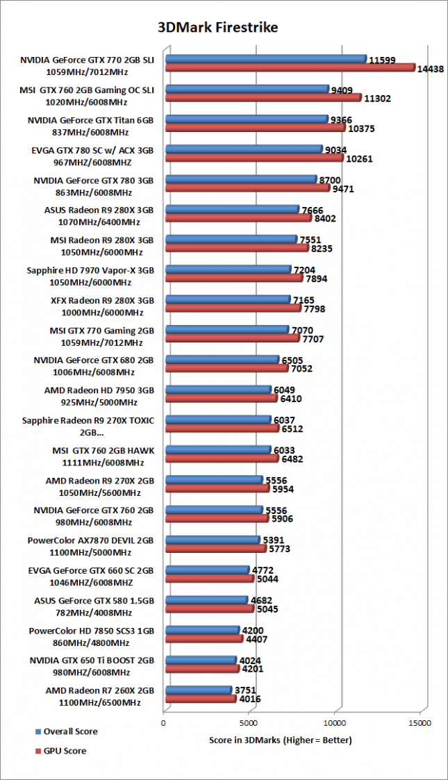  MSİ 7950 >> GTX 970 Mantıklı mı ?