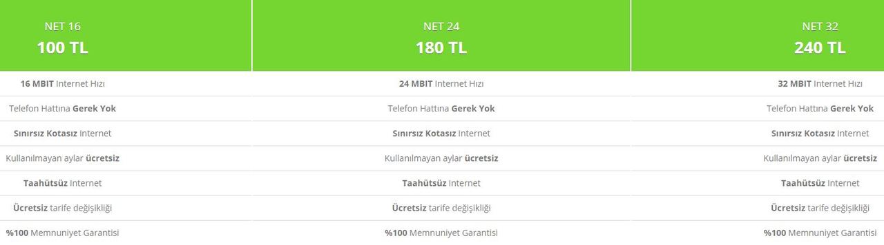 📡 AKK(AKN)'sız Yani Hız Kotasız Tüm Paketler 📡