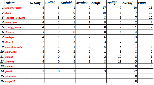  Ultimate Team CUP 7 (PS3) - Şampiyon ruud_