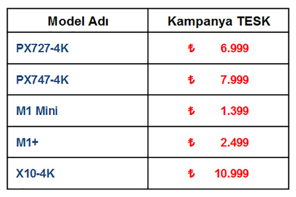 Viewsonic Ocak Ayı 4K ve LED PJ Projeksiyon Kampanyaları