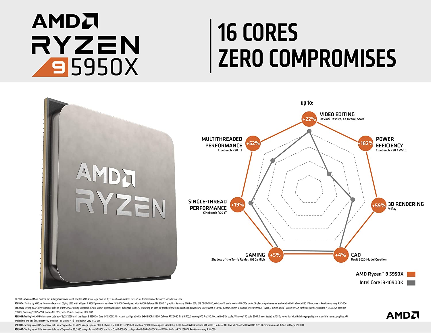 AMD RYZEN 9 5950X SIFIR AÇILMAMIŞ KUTU GARANTİLİ FATURALI