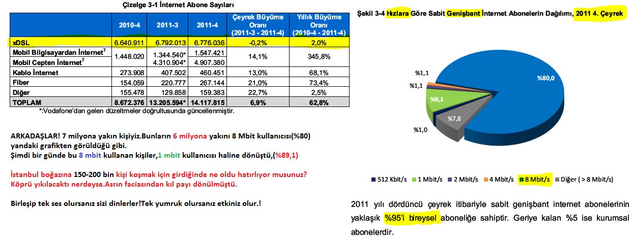  Gene Ne Oldu İnternete?