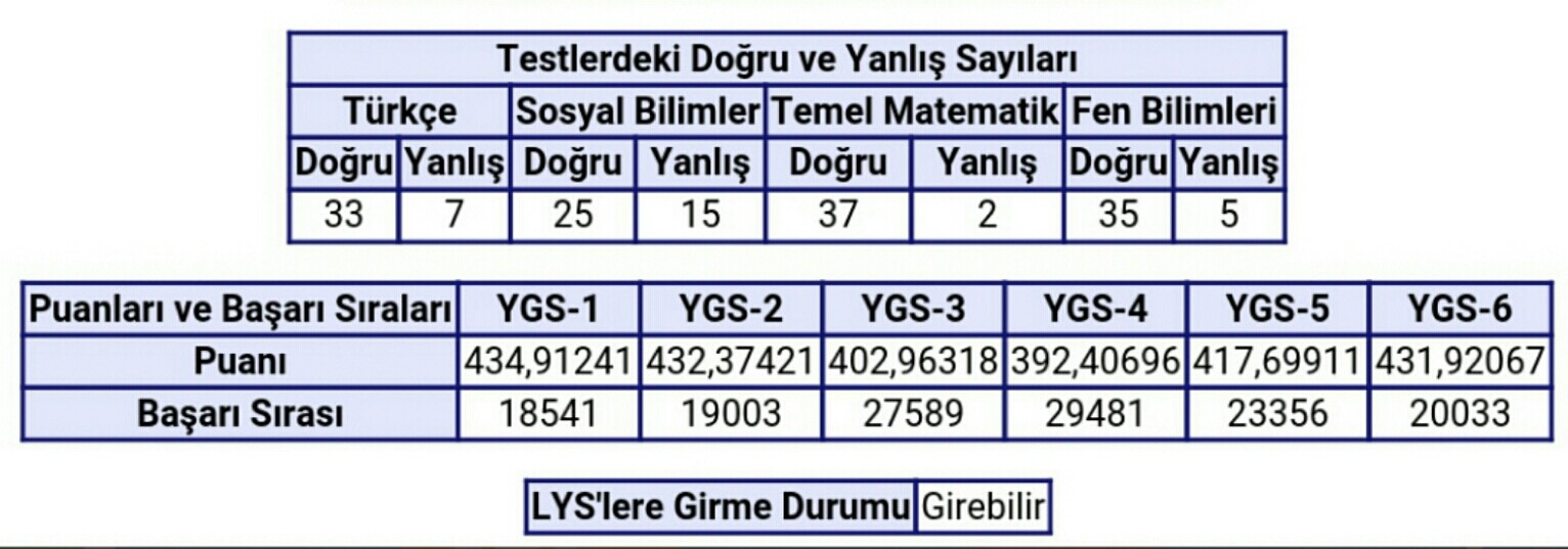  LYS'den sonra editleyeceğim 18k>>[Tıp Fakültesi]