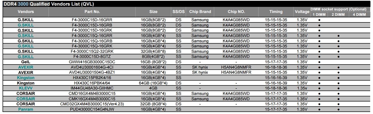  Asus z170-a anakartta Corsair ram sorunu [Çözüldü]