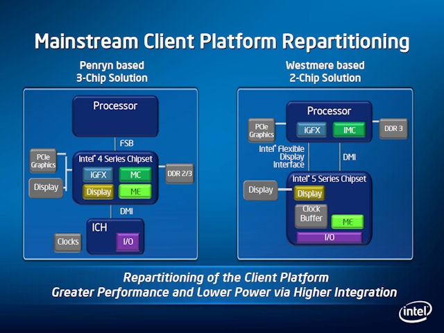  ..::Intel Core-i3: Clarkdale/Havendale Test Edildi,İncelendi,Karşılaştırıldı,HKEPC::..