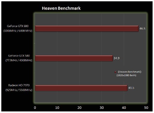  GTX680 Beklenildiği kadar iyi değil mi ? (!)