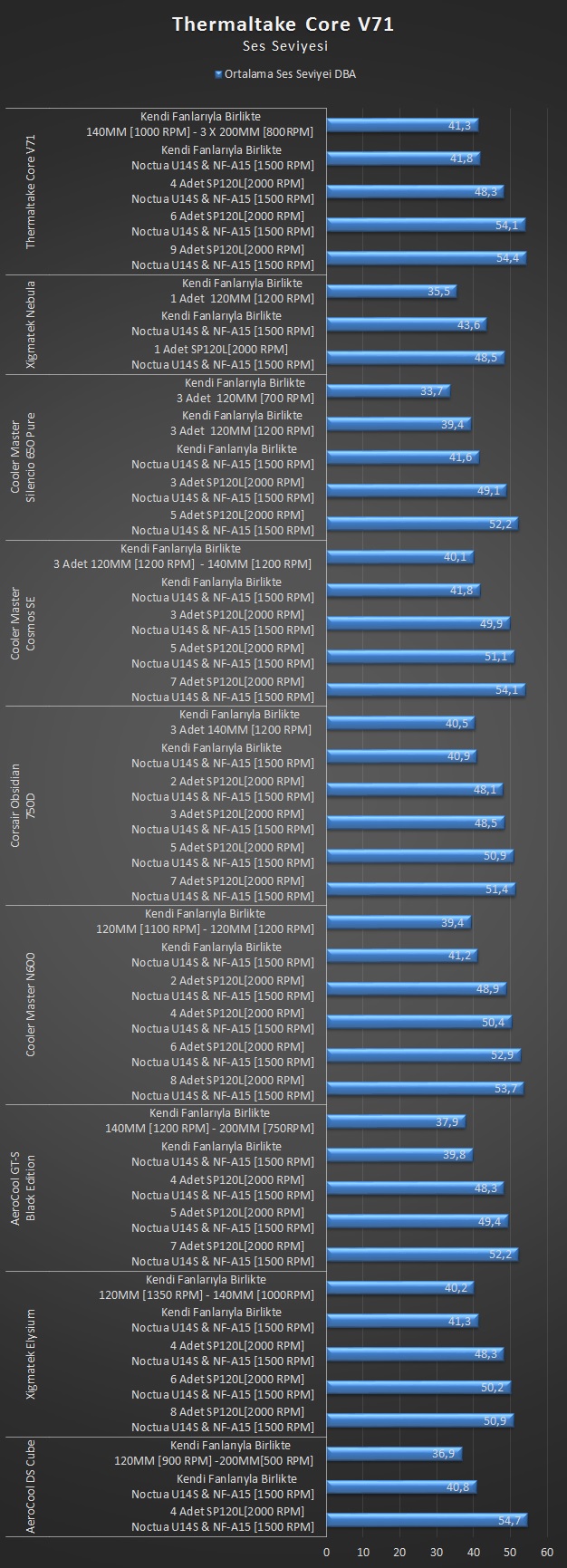 Thermaltake Core V71 İncelemesi [İsveç Çakısı]