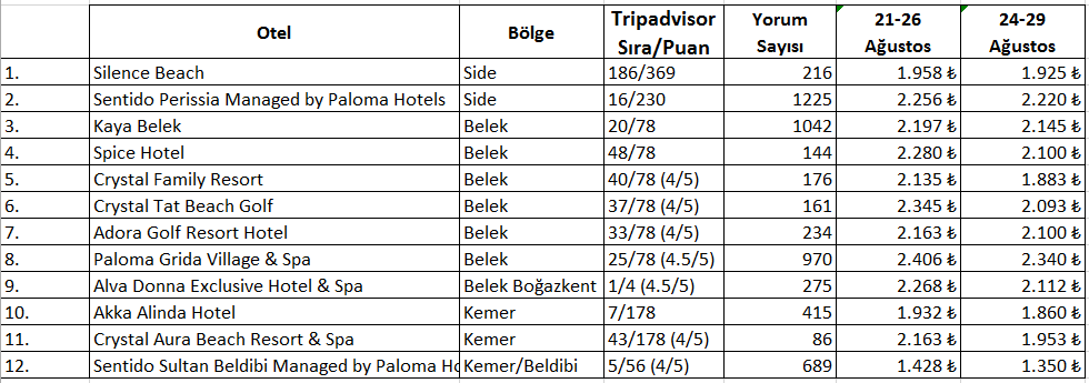  2015 Tatil Fırsatları ve Tavsiyeler