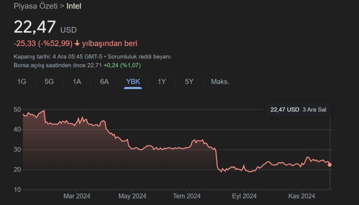 Intel’de sarsıntı: CEO görevden alındı, hisseler çakıldı