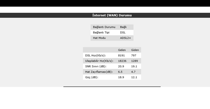  TTNet Hipernet 20Mbps