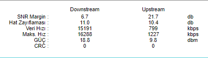  ADSL HAT ZAYIFLAMASI HERKES DEĞERLERİNİ YAZSIN !