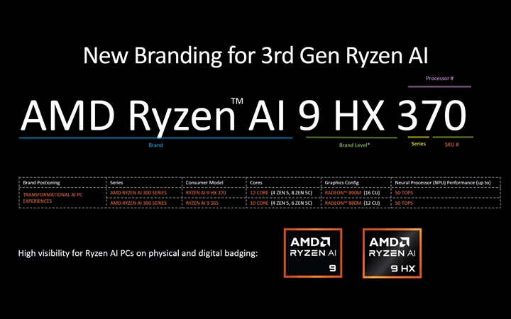 AMD Ryzen AI 300 serisi işlemciler tanıtıldı: Yapay zekada en güçlüsü