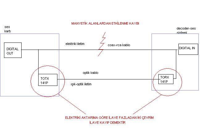  Sound Blaster Audigy 2 5.1 ses bağlantısı. YARDIM