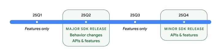 Samsung One UI 8.0 güncellemesi, beklenenden erken gelebilir