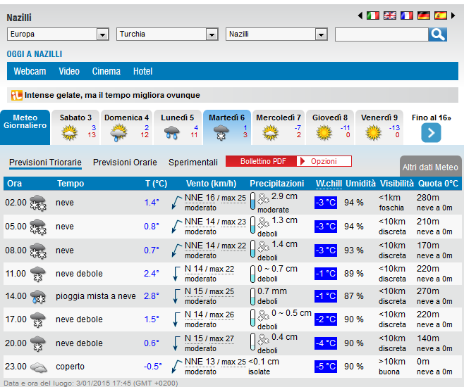 Datele meteo pe 10 zile