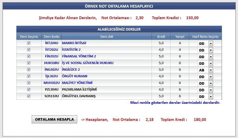  NOT ORTALAMASI HESAPLAMAYI BİLMEYEN ARKADAŞLAR BURAYA