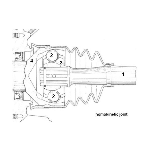  Motor devri çalışması hakkında