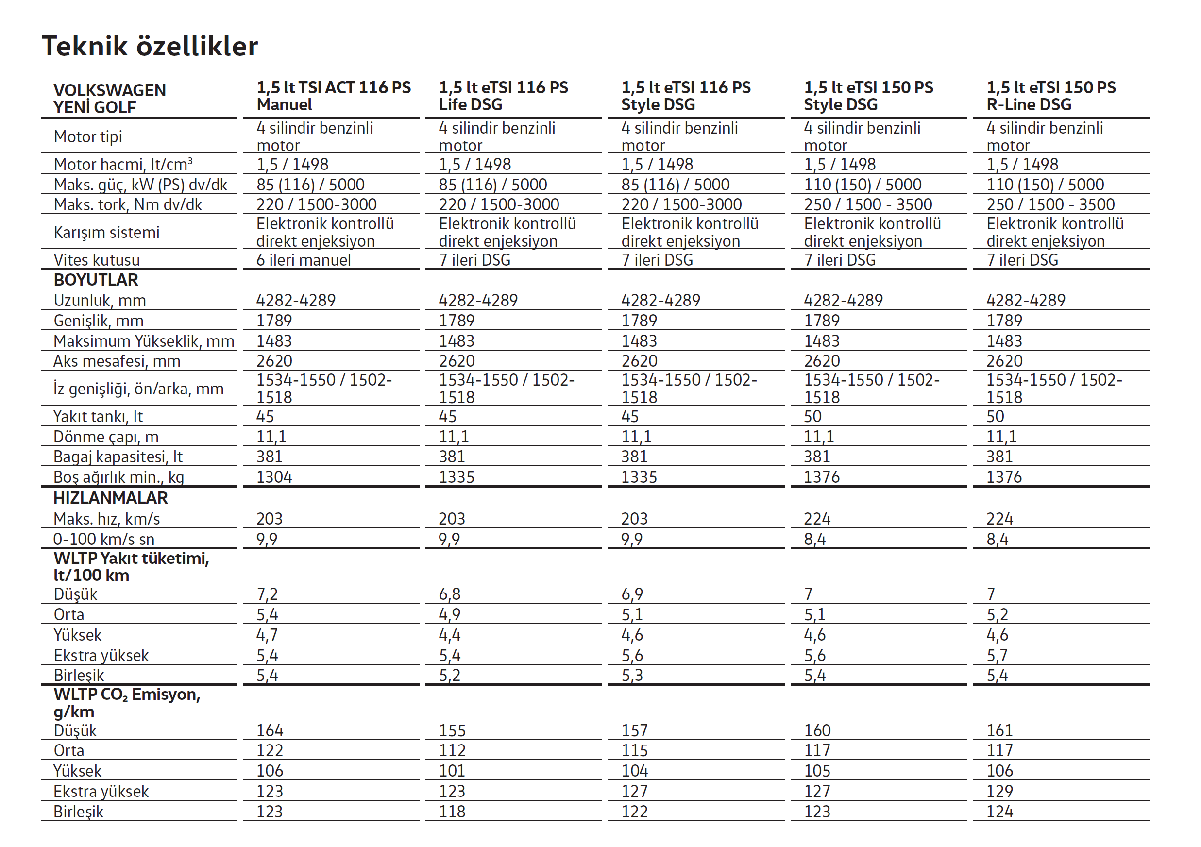 YENİ VW GOLF 8.5 2024 (Fiyat-Kampanya Takip)