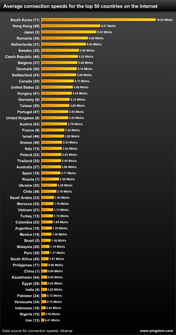  Yeni ADSL Tarifeleri............. [Ana Konu]