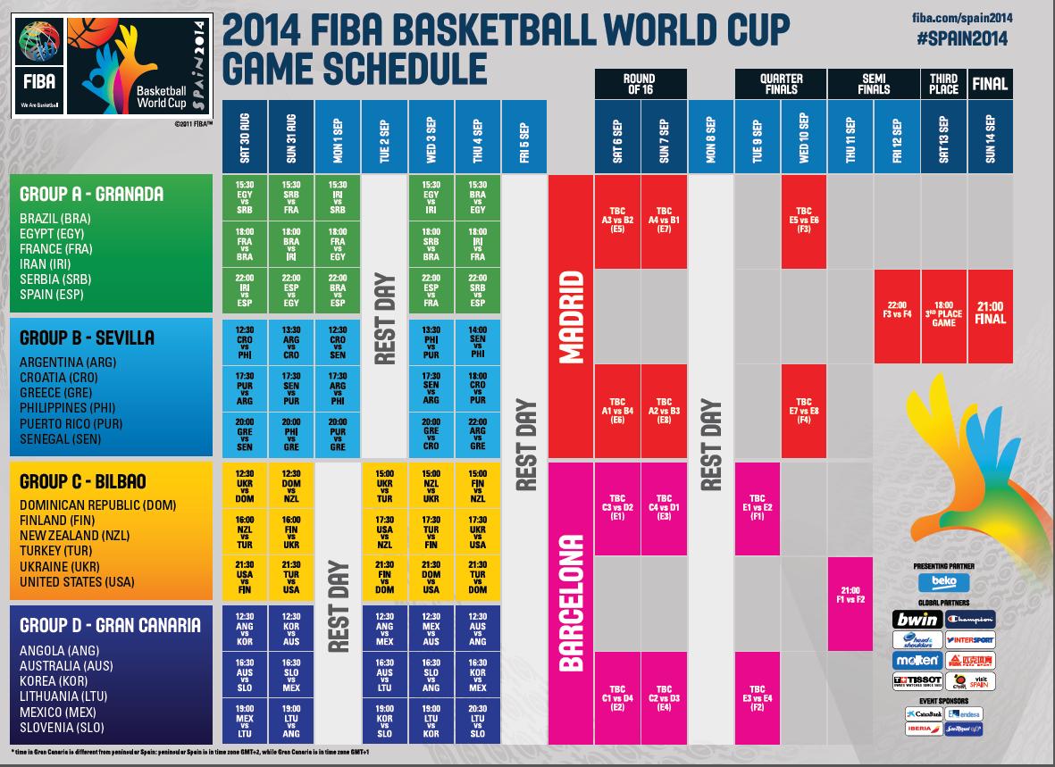  FIBA Dünya Kupası 2014 | Abd 129-92 Sırbistan | Şampiyon ABD!