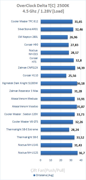 Cooler Master TPC 812 İncelemesi [Cep Dostu]