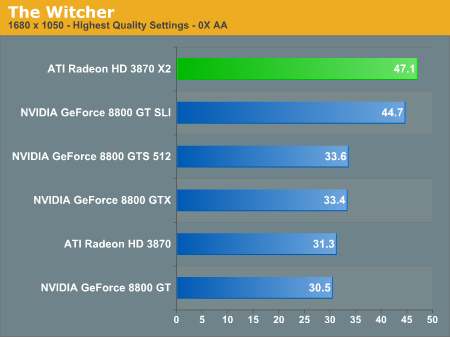  ATI HD3870 X2  farkli 2 siteden 2 Yeni TEST sonucu