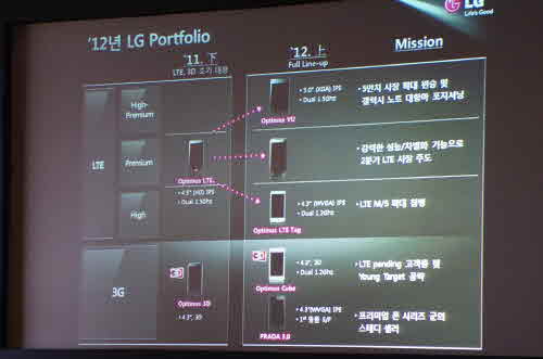LG, Galaxy SIII modeline rakip hazırlıyor olabilir
