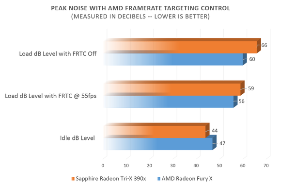  AMD Frame Rate Target Control (380-280x)