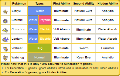  En Kötü 10 Ability Listesi (Kendi Fikrim)