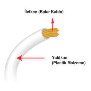  Basit Elektrik Motoru yapımı ??