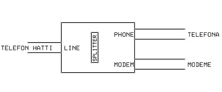  yardım modem bağlanması acil