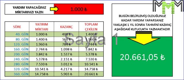 Para kazanmanın en mükemmel yolu ''MMM''