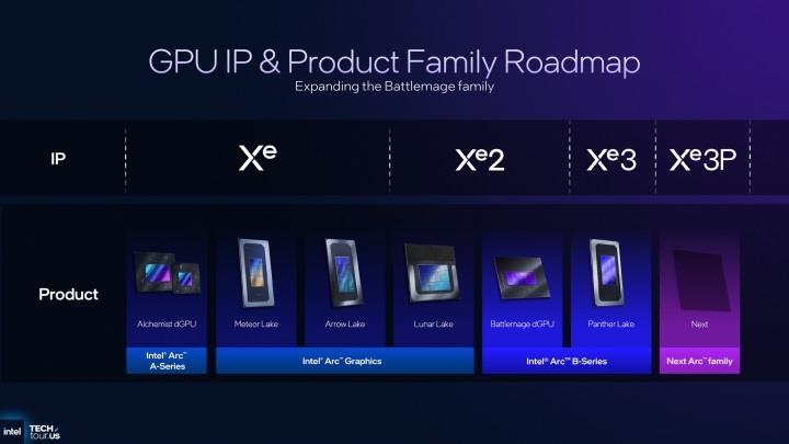Intel’den yeni nesil GPU’lar geliyor: Hiçbiri oyuncular için değil