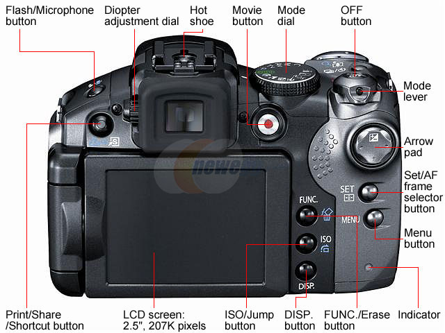  Canon S5 IS