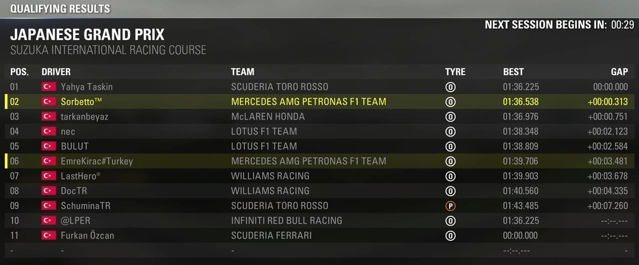  TR ENDURANCE F1 2015 LEAGUE