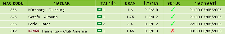  Tek Maçtan Yatanlar Fan Club <18 Kişi Olduk Gel Sende !!