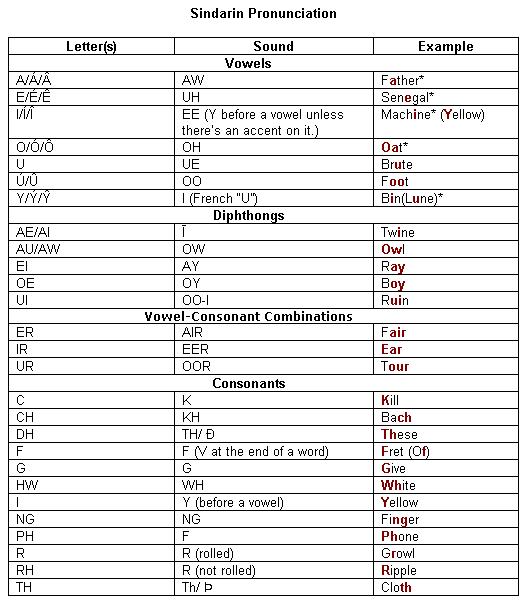  etkileşimli elfçe(sinardin) kursumuz başlamıştır