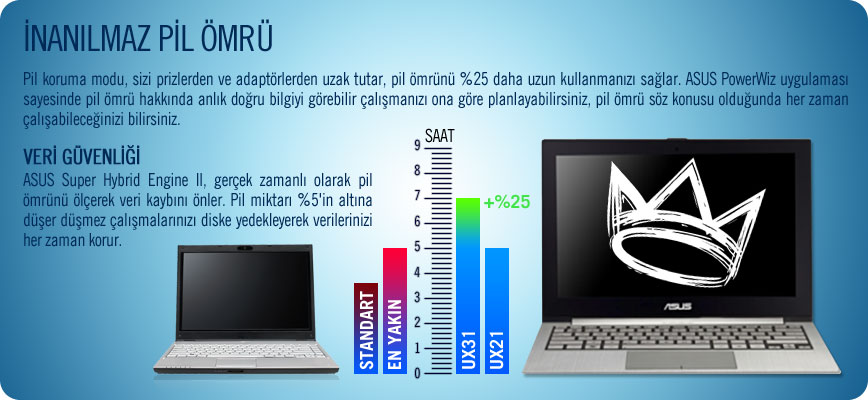  ASUS ZENBOOK KULÜBÜ (Ultrabook UX21 & UX31)