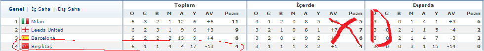  Beşiktaşın Alanyayı Yenip Lig Sonuna Kadar Lider Olacağı Gerçeği