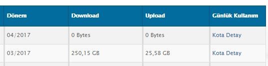 MODEMLERE RESTART(Yeniden Başlatma) ZAMANI (NİSAN 2017)