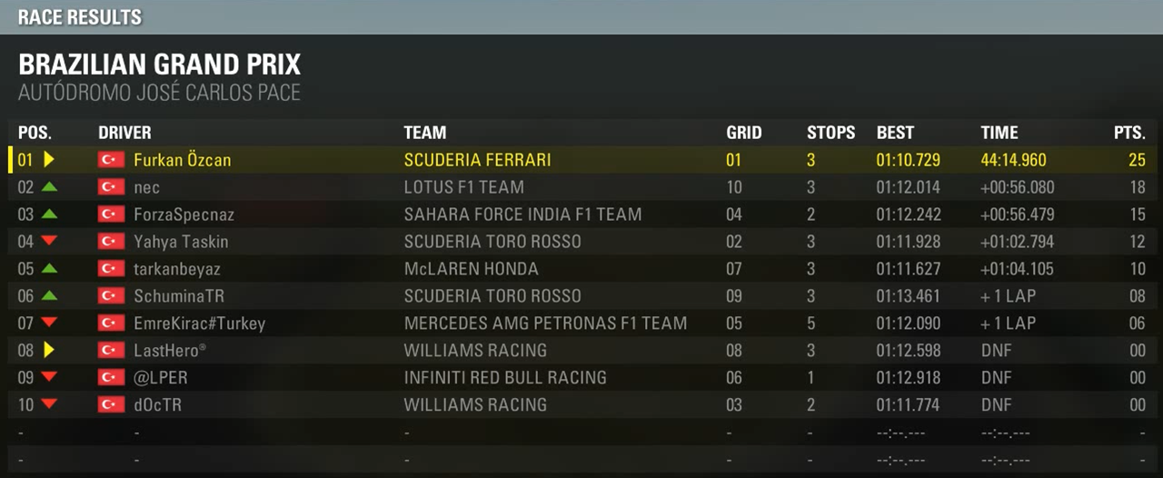  TR ENDURANCE F1 2015 LEAGUE