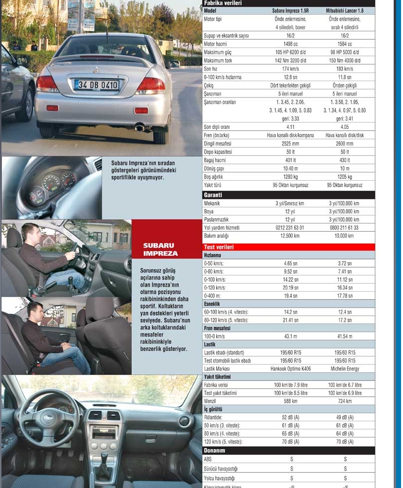  Lancer 1.6 yakıt ?