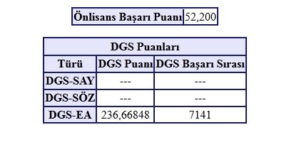 DİKEY GEÇİŞ SINAVI (DGS) [ANA KONU] - [16.07.2023]