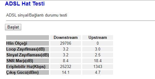 Ttnet'ten Netspeed'e Geçiş Sürecim(Burdur/Merkez)